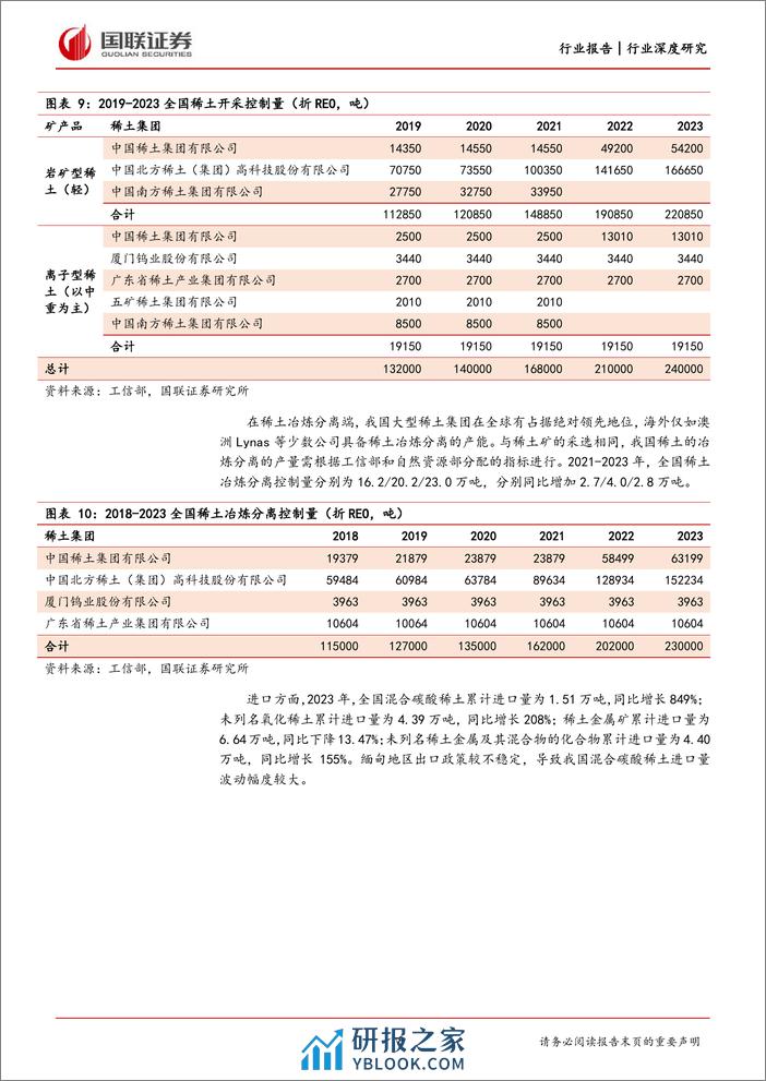 小金属行业深度研究：稀土基本面有望改善，积极布局产业链核心资产 - 第8页预览图