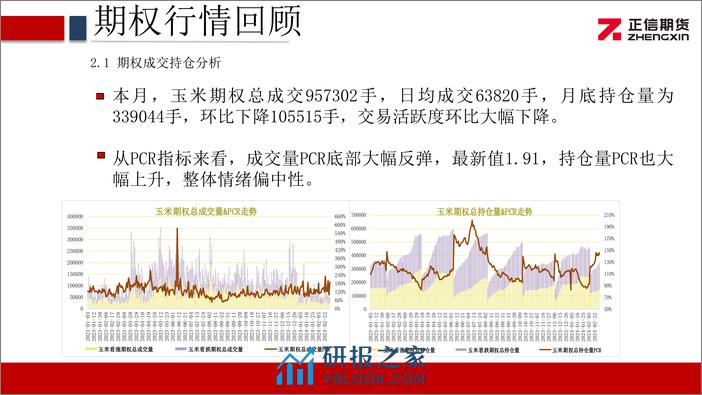 玉米期权月报：玉米期价横盘震荡 隐波大幅回落-20240304-正信期货-10页 - 第5页预览图