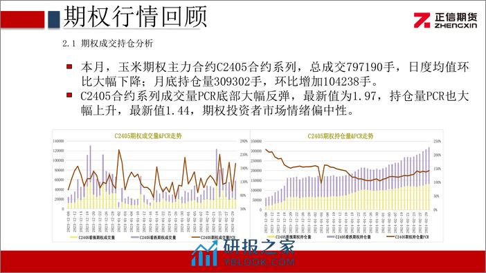 玉米期权月报：玉米期价横盘震荡 隐波大幅回落-20240304-正信期货-10页 - 第6页预览图