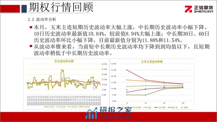 玉米期权月报：玉米期价横盘震荡 隐波大幅回落-20240304-正信期货-10页 - 第7页预览图