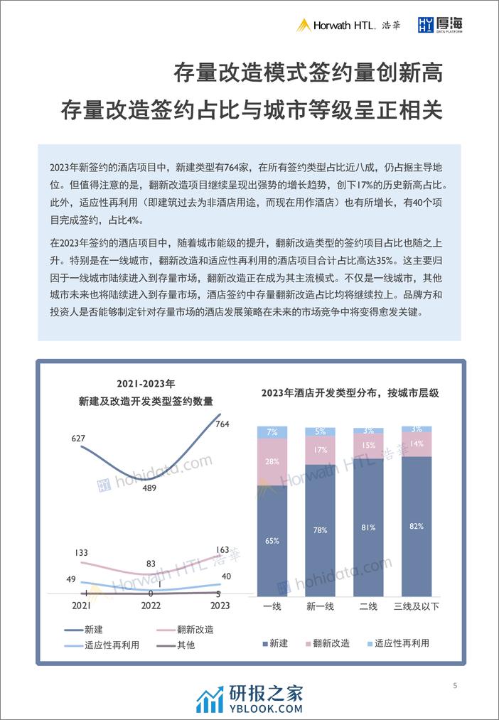 厚海：2023中国大陆地区中档及以上品牌酒店签约报告 - 第6页预览图