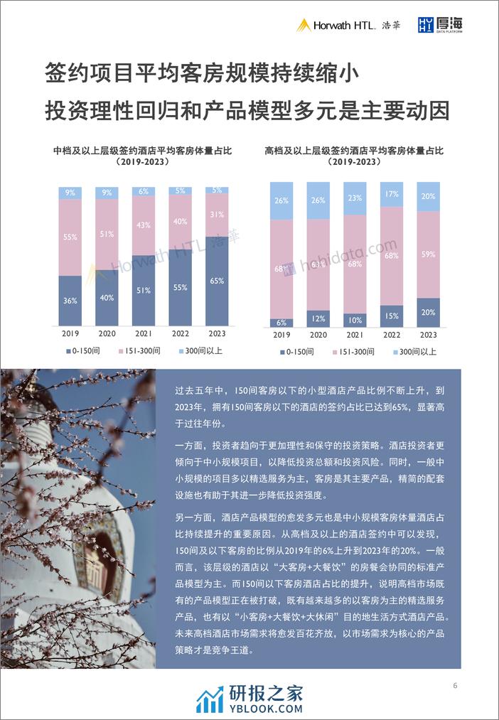 厚海：2023中国大陆地区中档及以上品牌酒店签约报告 - 第7页预览图