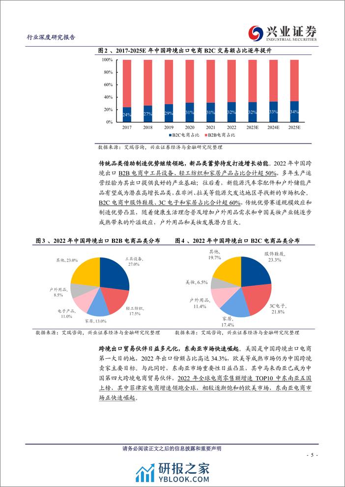 轻工制造行业深度研究：跨境电商乘风破浪，助力中国家居优质产能出海 - 第5页预览图