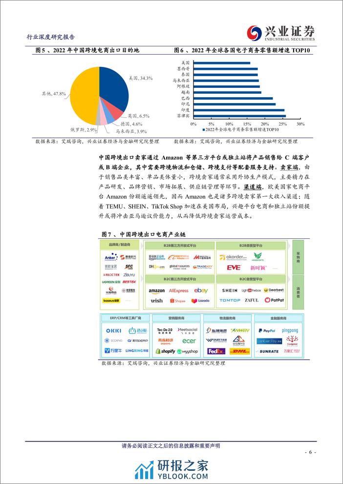 轻工制造行业深度研究：跨境电商乘风破浪，助力中国家居优质产能出海 - 第6页预览图