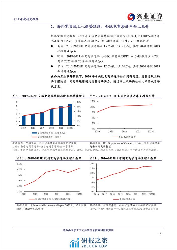 轻工制造行业深度研究：跨境电商乘风破浪，助力中国家居优质产能出海 - 第7页预览图