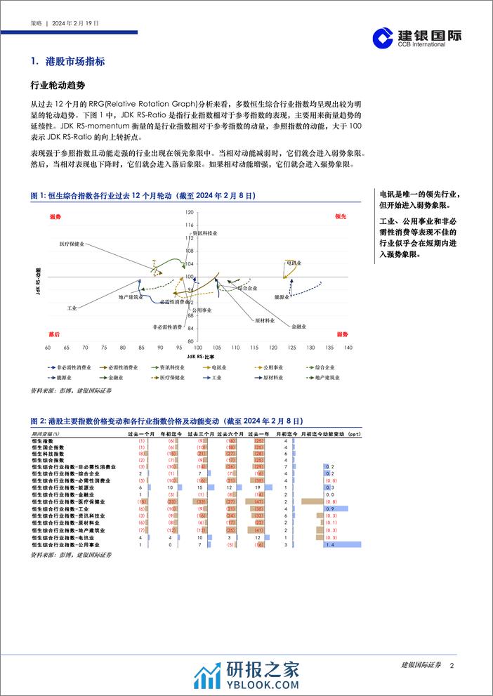 港股策略月度数据观察（2024年2月）-20240219-建银国际证券-39页 - 第2页预览图