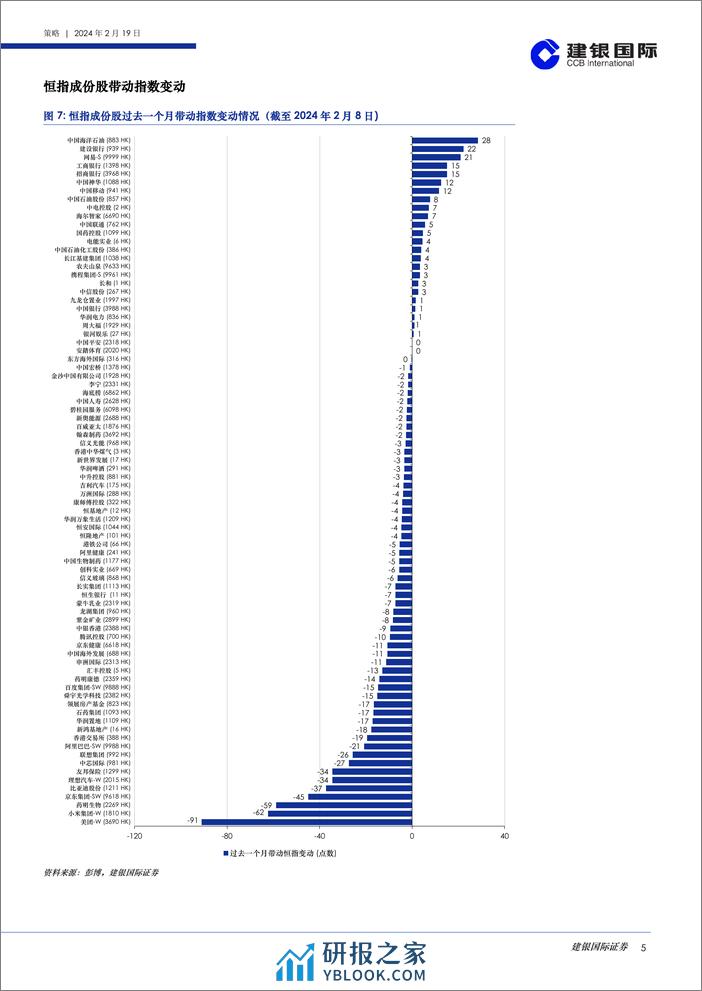 港股策略月度数据观察（2024年2月）-20240219-建银国际证券-39页 - 第5页预览图