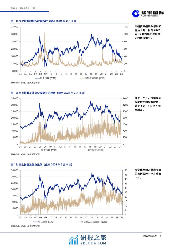 港股策略月度数据观察（2024年2月）-20240219-建银国际证券-39页 - 第7页预览图