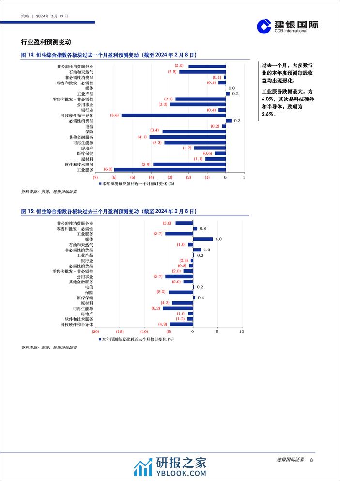 港股策略月度数据观察（2024年2月）-20240219-建银国际证券-39页 - 第8页预览图