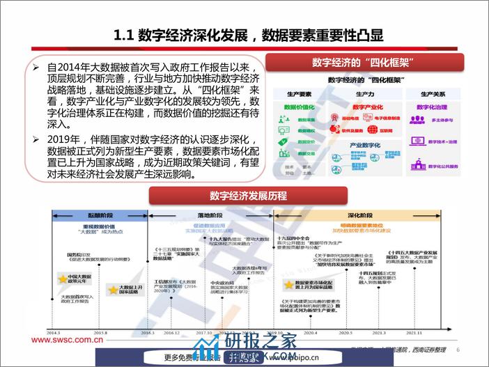 20221222-西南证券-西南证券数据要素研究框架（2022-12-22） - 第7页预览图