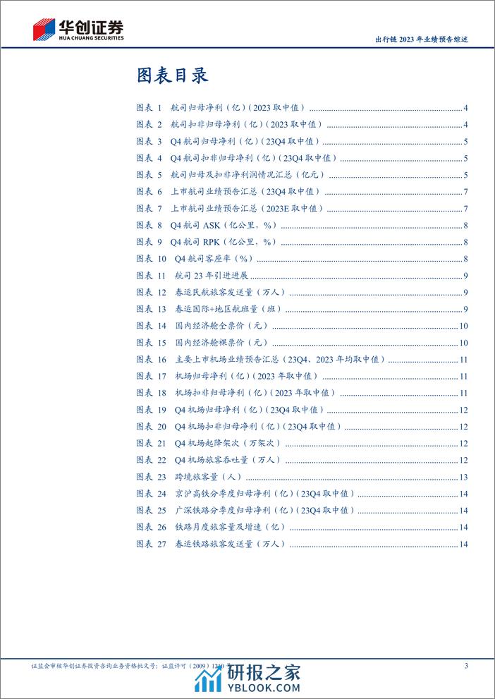 出行链2023年业绩预告综述：2023年三大航大幅减亏，3家民营航司扭亏为盈；看好春运行情有望启动 - 第3页预览图