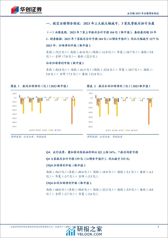 出行链2023年业绩预告综述：2023年三大航大幅减亏，3家民营航司扭亏为盈；看好春运行情有望启动 - 第4页预览图