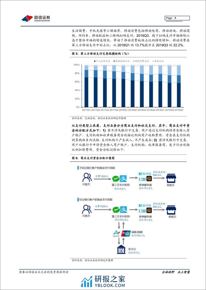 国信证券-互联网行业专题报告之一：移动支付（1），移动支付，收获期已至 - 第8页预览图