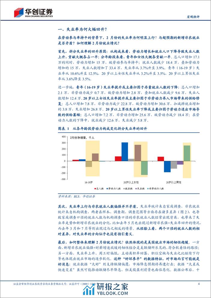 【宏观快评】美国2月非农数据点评%26海外周报第42期：失业率为何超预期上行？-240309-华创证券-17页 - 第4页预览图