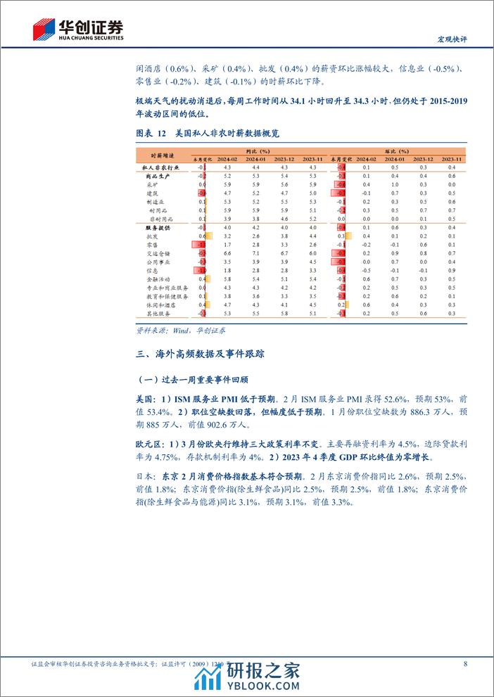 【宏观快评】美国2月非农数据点评%26海外周报第42期：失业率为何超预期上行？-240309-华创证券-17页 - 第8页预览图