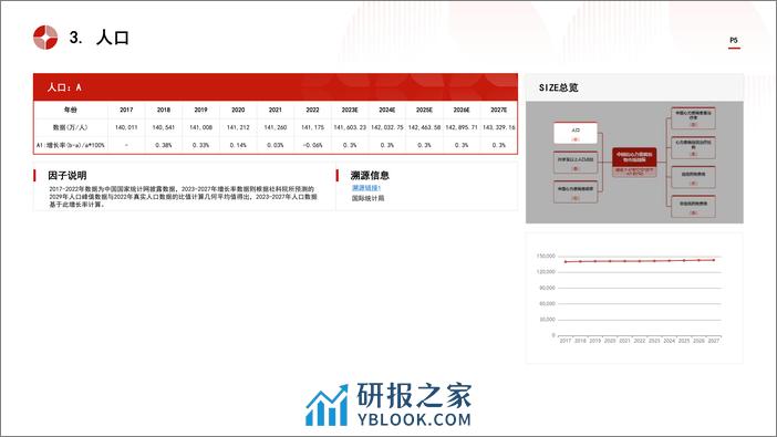 中国抗心力衰竭药物行业市场规模测算逻辑模型 头豹词条报告系列 - 第5页预览图