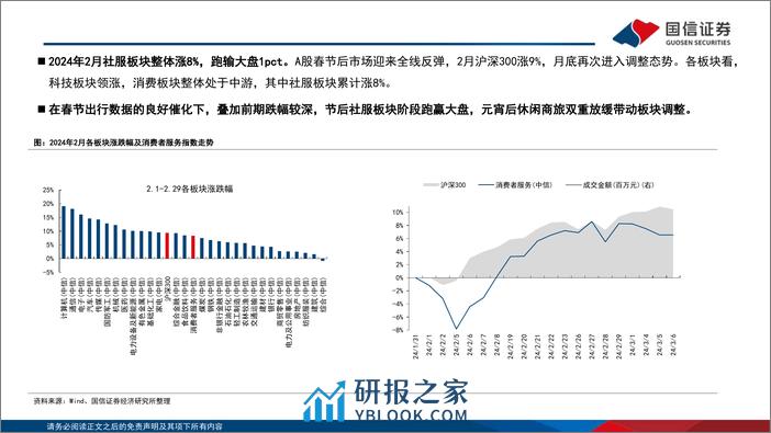 社服行业3月投资策略：节后出行链表现波动，把握高景气教育板块-240310-国信证券-21页 - 第4页预览图