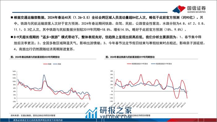 社服行业3月投资策略：节后出行链表现波动，把握高景气教育板块-240310-国信证券-21页 - 第7页预览图