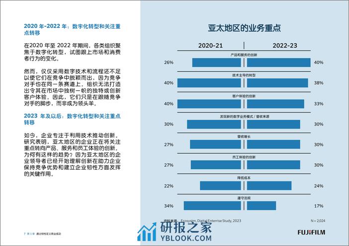 2024企业韧性创新白皮书-68页 - 第7页预览图