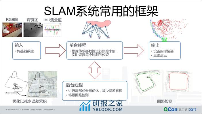 复杂环境下的视觉同时定位与地图构建 - 第5页预览图