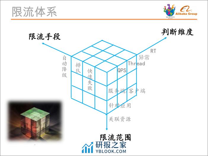 智能运维%测试_黄杰龙_20181208223150 - 第5页预览图