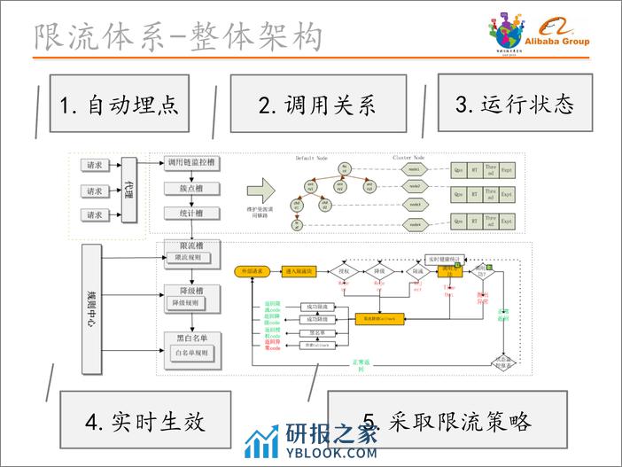 智能运维%测试_黄杰龙_20181208223150 - 第6页预览图