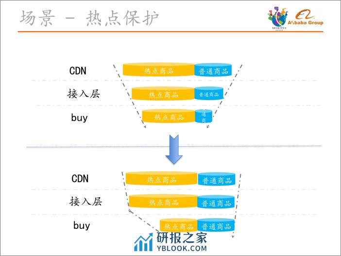 智能运维%测试_黄杰龙_20181208223150 - 第7页预览图