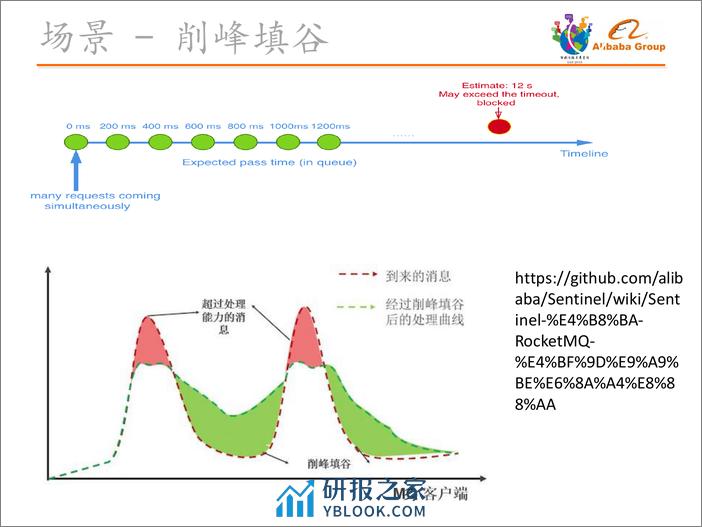 智能运维%测试_黄杰龙_20181208223150 - 第8页预览图