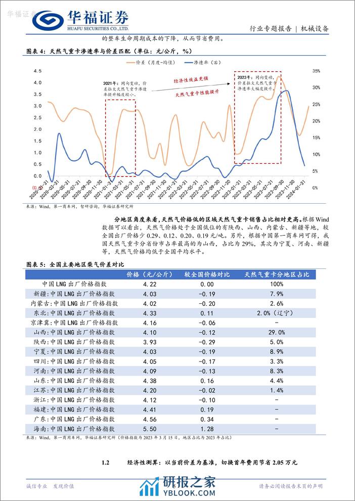 机械设备：气柴价差保持高位，天然气重卡销量中枢有望上移 - 第5页预览图