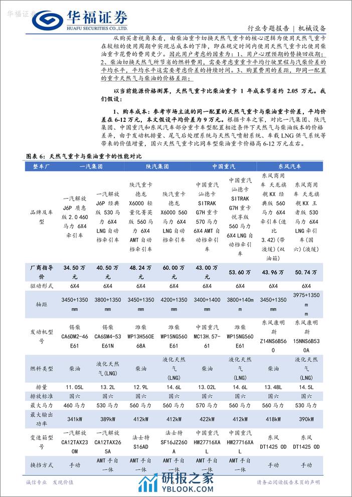 机械设备：气柴价差保持高位，天然气重卡销量中枢有望上移 - 第6页预览图