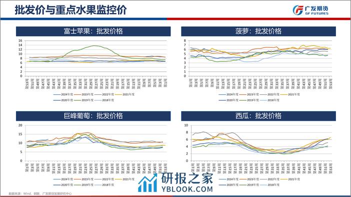 苹果&红枣期货3月月报-20240303-广发期货-16页 - 第8页预览图