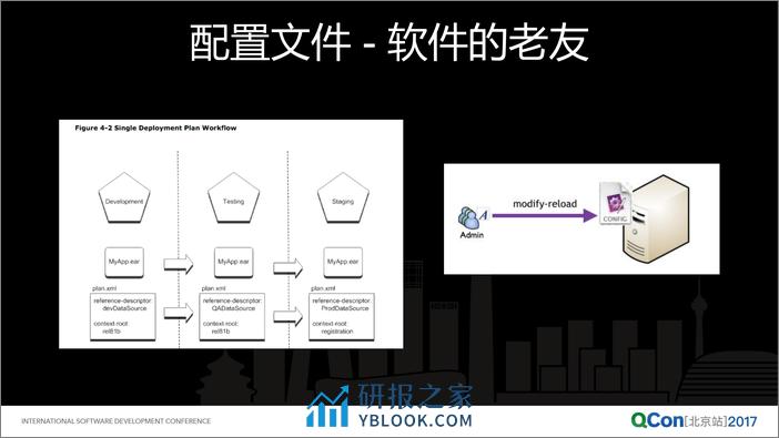 微服务与配置中心：别让您的微服务被配置管理“绊”了一跤 - 第5页预览图