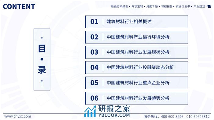 2024年中国建筑材料产业现状及发展趋势研究报告-52页 - 第2页预览图