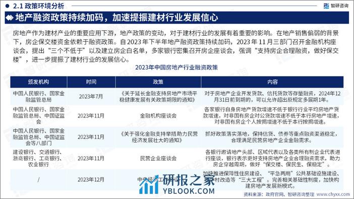 2024年中国建筑材料产业现状及发展趋势研究报告-52页 - 第8页预览图