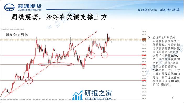 近期策略展望-20240229-冠通期货-17页 - 第8页预览图