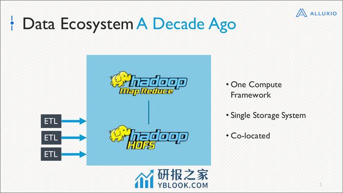 QCon北京2018-《使用开源分布式存储系统Alluxio来有效的分离系统计算与存储》-范斌 - 第5页预览图