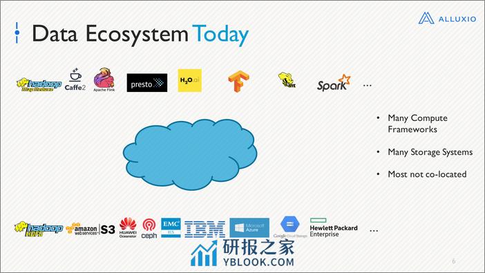 QCon北京2018-《使用开源分布式存储系统Alluxio来有效的分离系统计算与存储》-范斌 - 第6页预览图