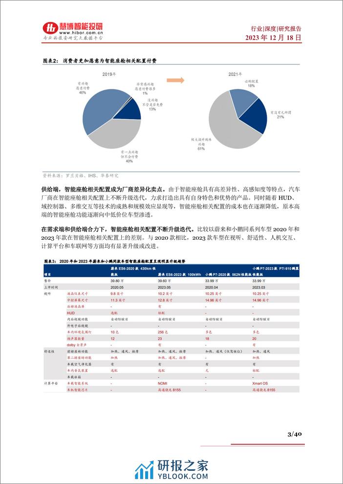 智能座舱行业深度：驱动因素、市场分析、产业链及相关公司深度梳理 - 第3页预览图