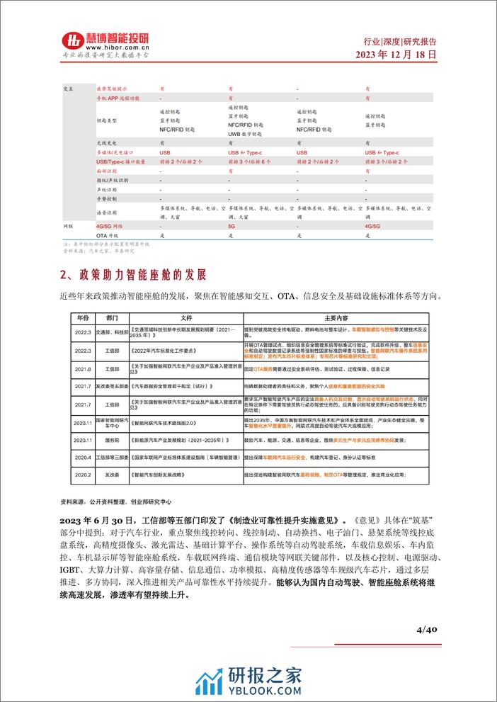 智能座舱行业深度：驱动因素、市场分析、产业链及相关公司深度梳理 - 第4页预览图