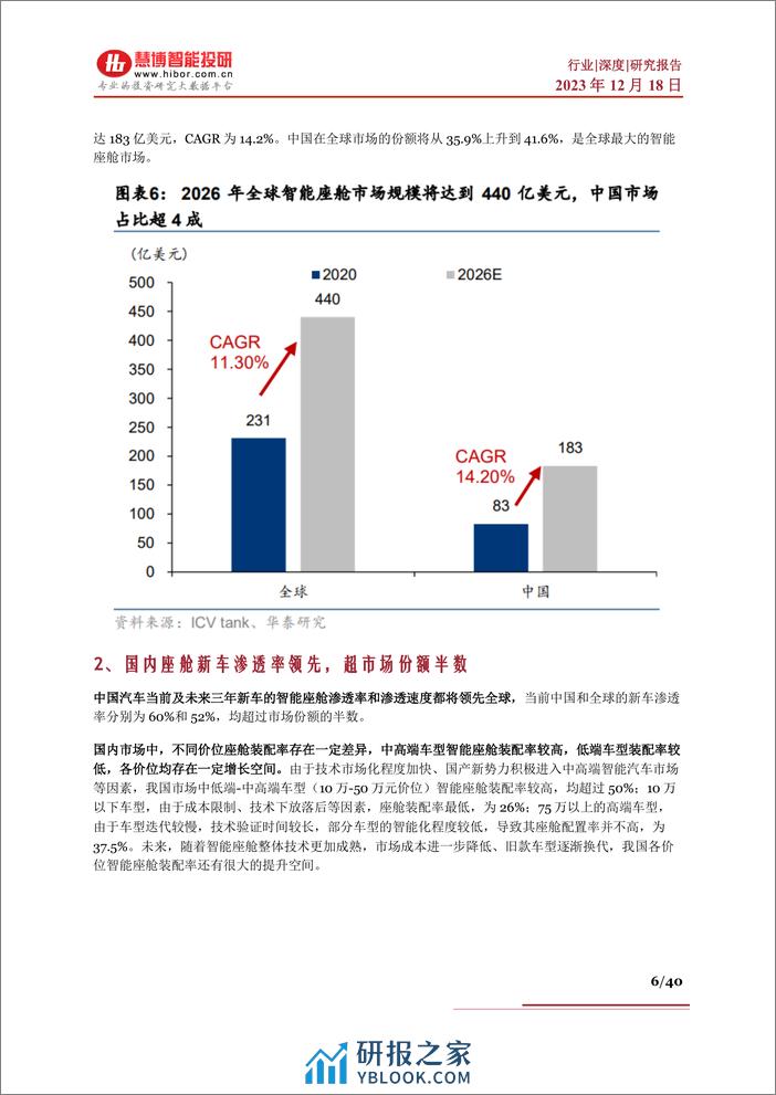 智能座舱行业深度：驱动因素、市场分析、产业链及相关公司深度梳理 - 第6页预览图