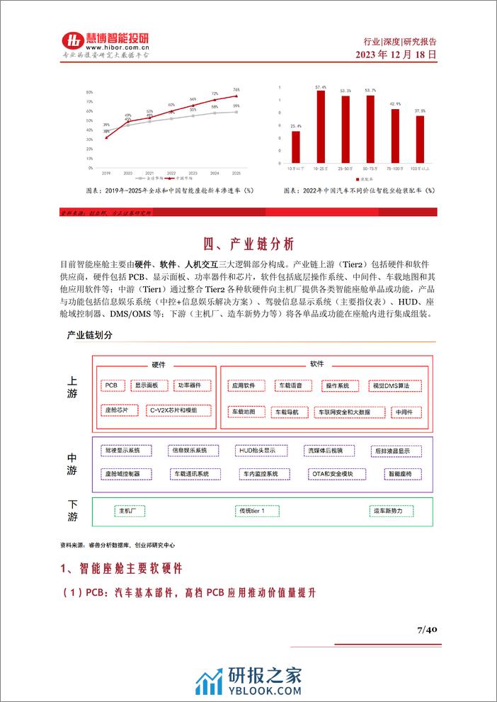 智能座舱行业深度：驱动因素、市场分析、产业链及相关公司深度梳理 - 第7页预览图