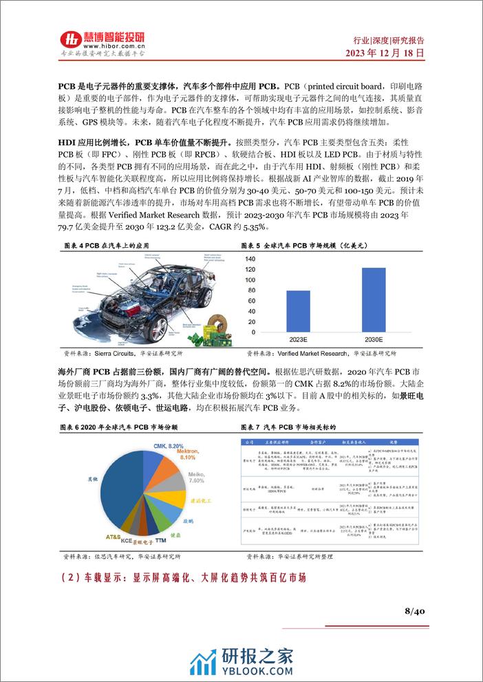 智能座舱行业深度：驱动因素、市场分析、产业链及相关公司深度梳理 - 第8页预览图