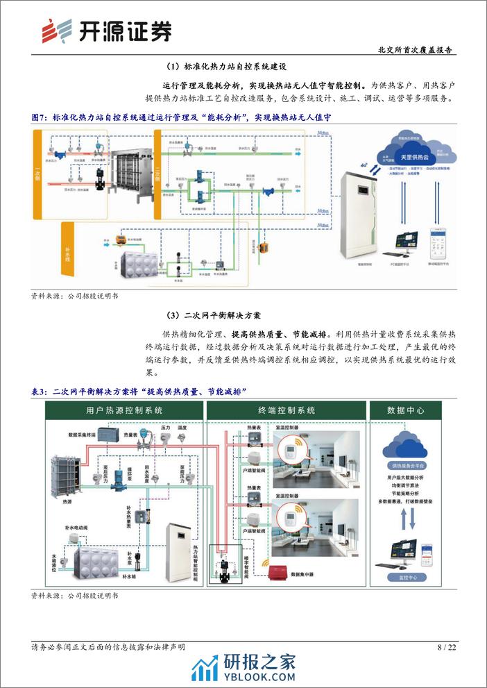 深度报告-20231226-开源证券-北交所首次覆盖报告_超声波热量表_小巨人_拓展供热管理_受益智慧供热行业改革_22页_2mb - 第8页预览图