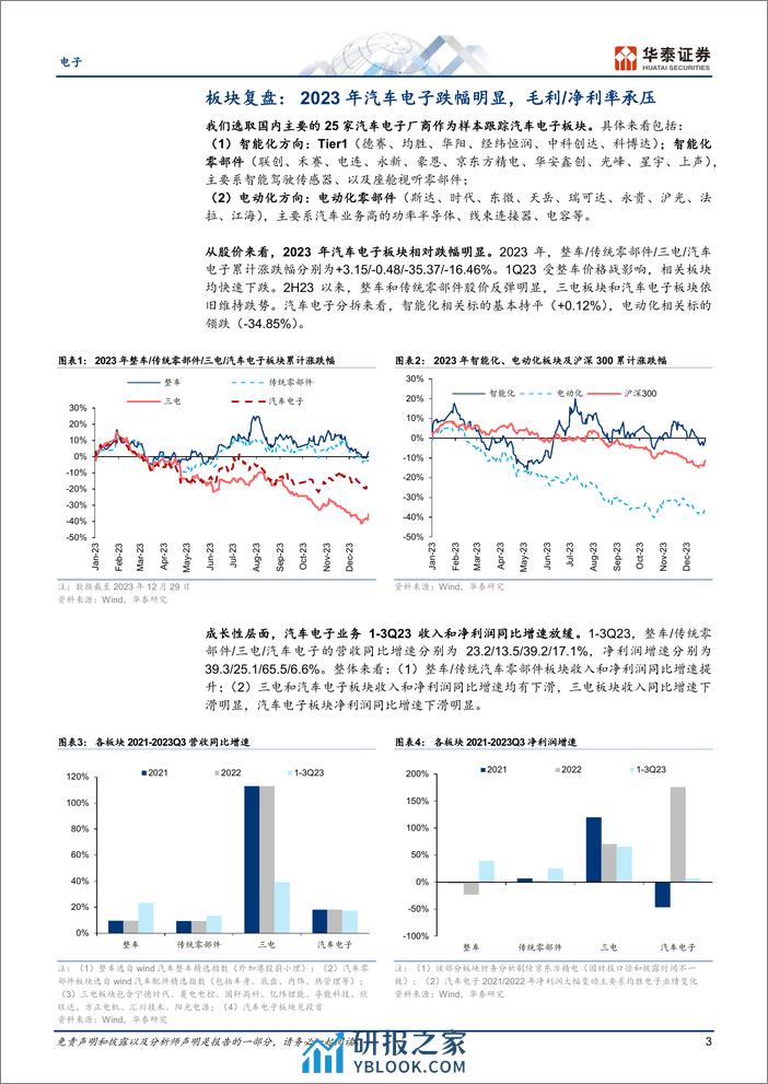 汽车电子：关注2024年智驾_800V产业链业绩兑现 - 第3页预览图