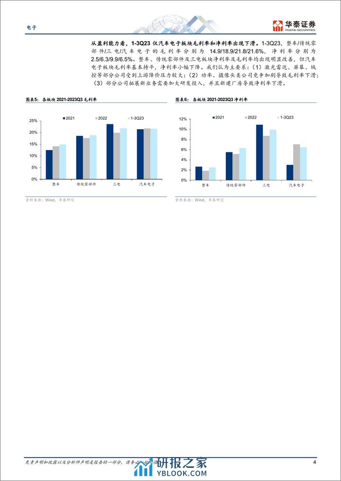 汽车电子：关注2024年智驾_800V产业链业绩兑现 - 第4页预览图