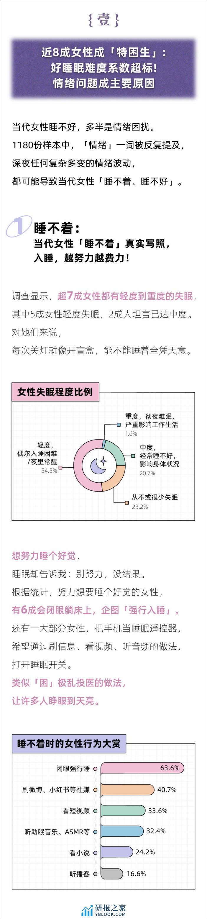 后浪研究所：2024女性睡眠质量报告 - 第2页预览图