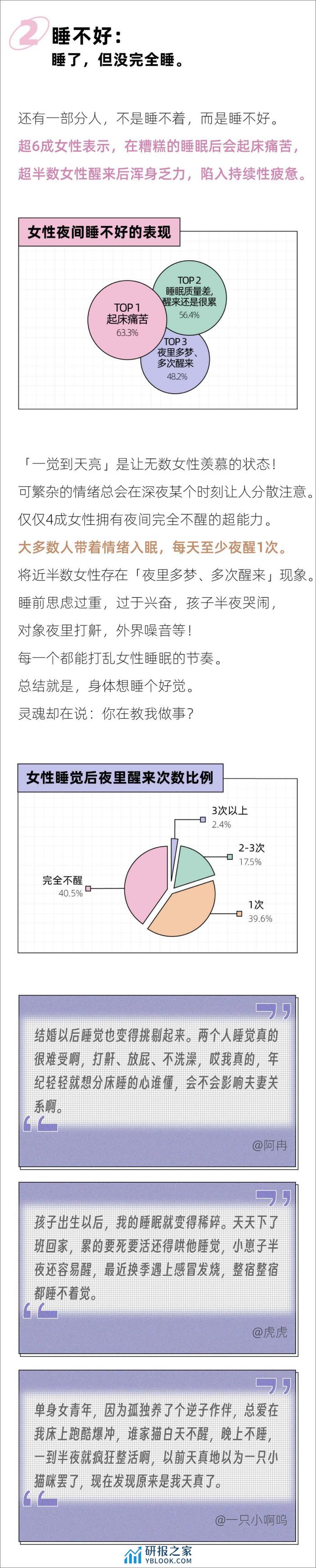 后浪研究所：2024女性睡眠质量报告 - 第3页预览图