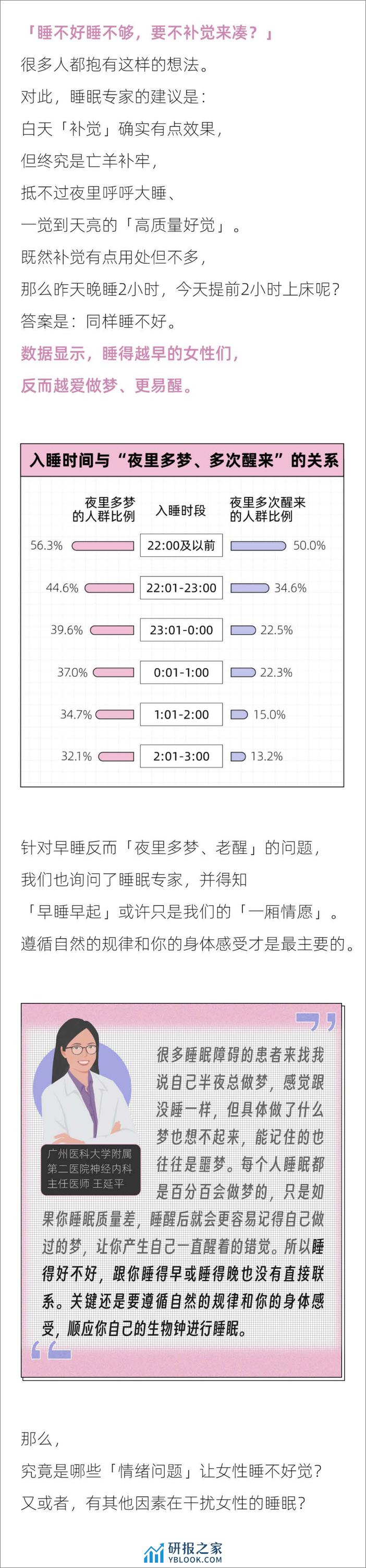 后浪研究所：2024女性睡眠质量报告 - 第4页预览图