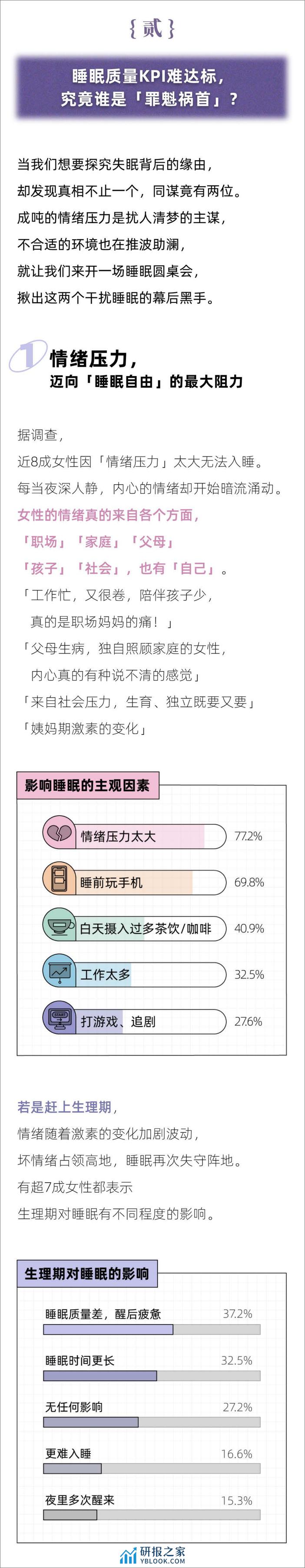 后浪研究所：2024女性睡眠质量报告 - 第5页预览图