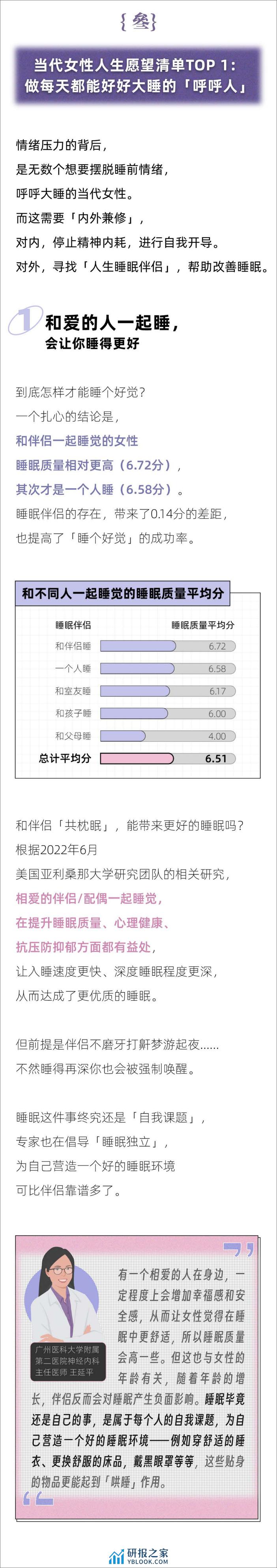 后浪研究所：2024女性睡眠质量报告 - 第8页预览图